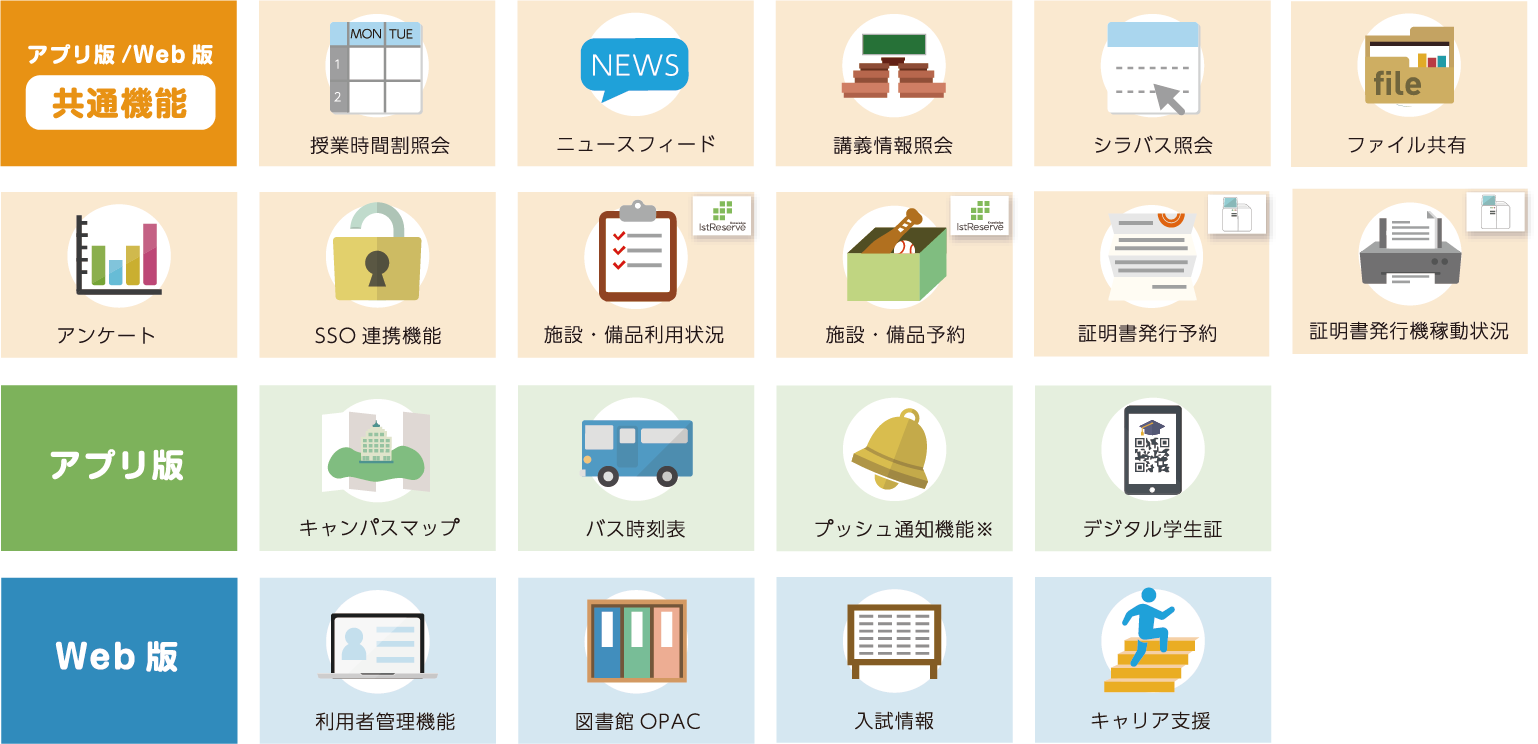 Knowledgeportal Siba Service